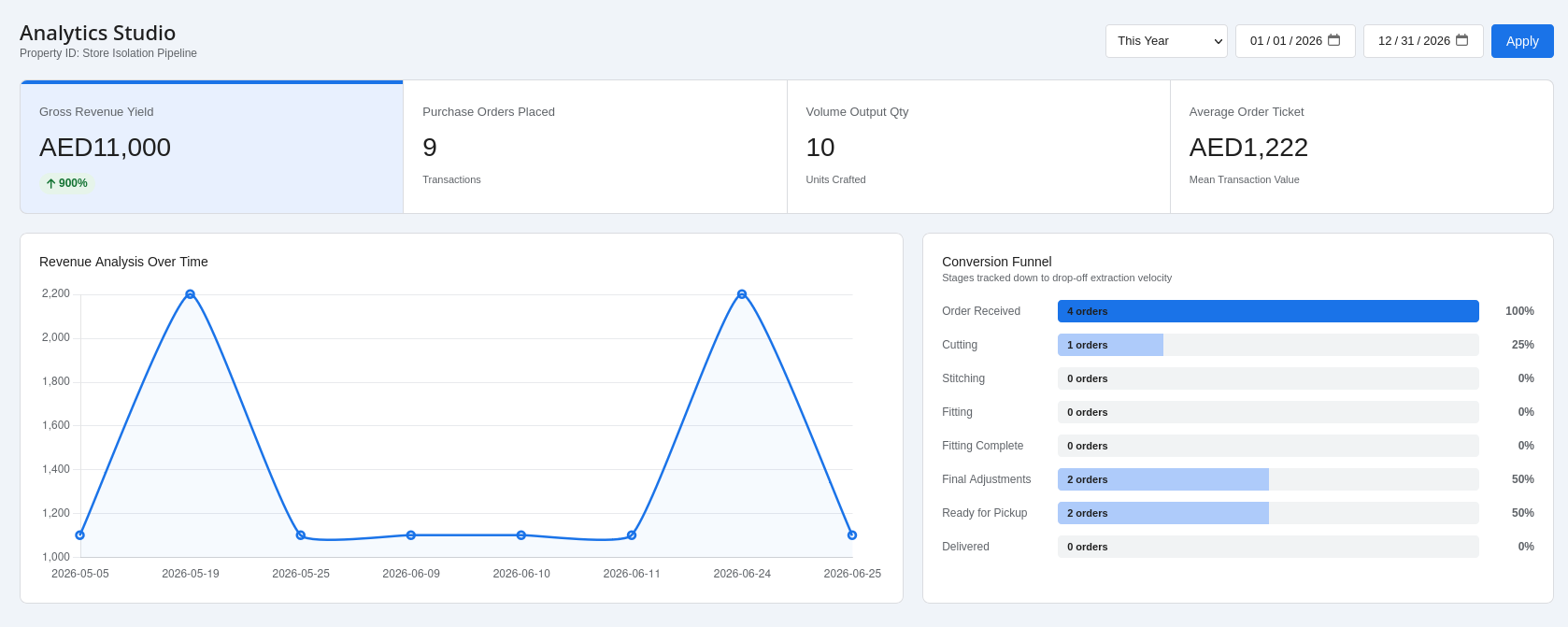 TailorOps analytics